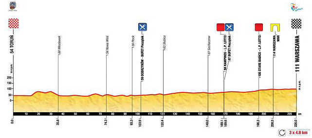 Stage 2 profile